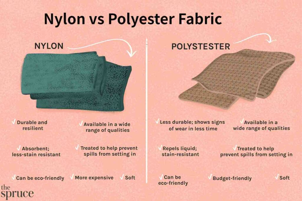 Comparison chart of nylon and polyester fabrics showing durability, softness, eco-friendliness, stain resistance, and cost differences.