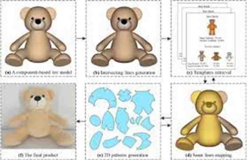 Our team creates prototypes within 7–10 days for approval and adjustments.