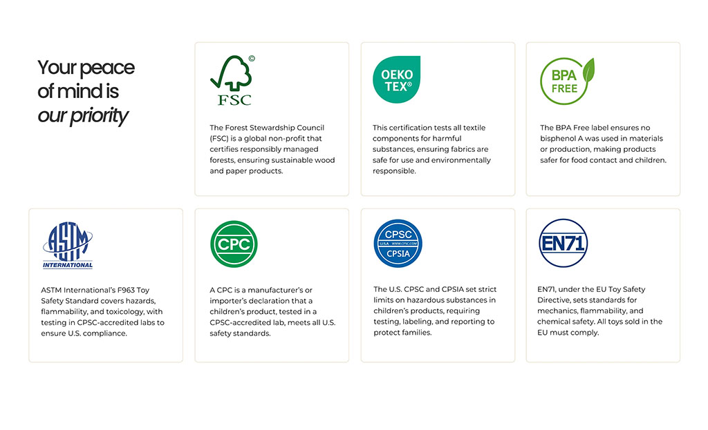 Display of major safety and quality certifications including FSC, OEKO-TEX, BPA-Free, ASTM F963, CPC, CPSC/CPSIA, and EN71, highlighting compliance for responsibly sourced, non-toxic, and child-safe plush toy materials.