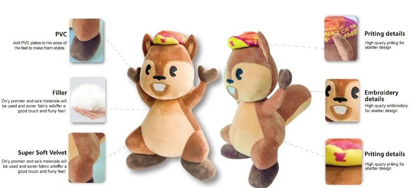 Infographic showing a custom squirrel plush toy with labeled manufacturing details, including PVC foot plates, soft velvet fabric, premium filler, printing features, and embroidery design highlights.