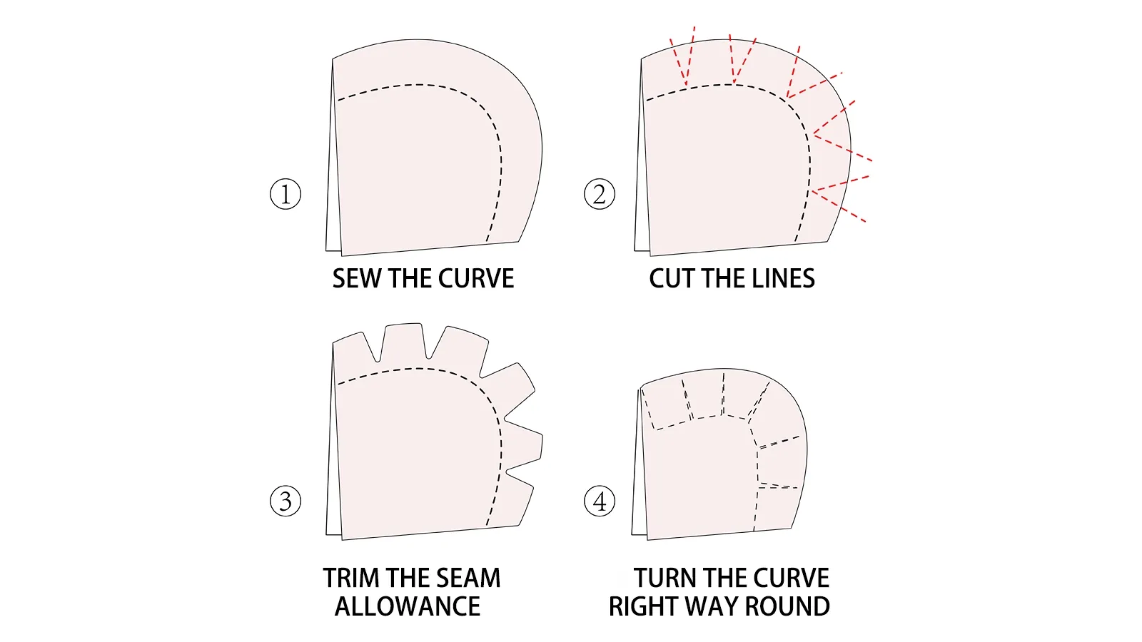 Diagram showing step-by-step instructions for sewing a curved seam: sewing along the curve, cutting notches, trimming seam allowance, and turning the fabric right side out.