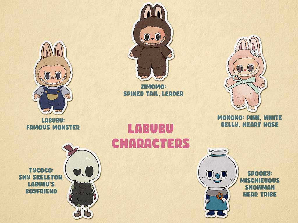 Illustrated chart showing Labubu characters including Labubu, Zimomo, Mokoko, Tycoco, and Spooky, each with their name and short description on a beige background.
