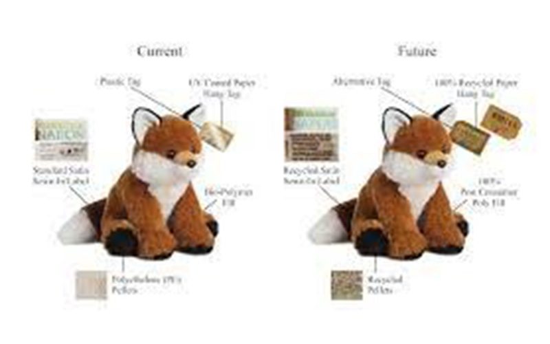 Sustainable Materials