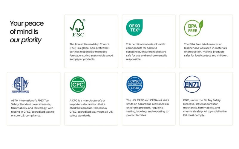 Display of major safety and quality certifications including FSC, OEKO-TEX, BPA-Free, ASTM F963, CPC, CPSC/CPSIA, and EN71, highlighting compliance for responsibly sourced, non-toxic, and child-safe plush toy materials.