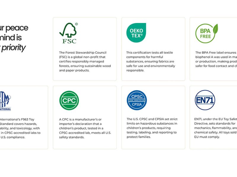 Display of major safety and quality certifications including FSC, OEKO-TEX, BPA-Free, ASTM F963, CPC, CPSC/CPSIA, and EN71, highlighting compliance for responsibly sourced, non-toxic, and child-safe plush toy materials.